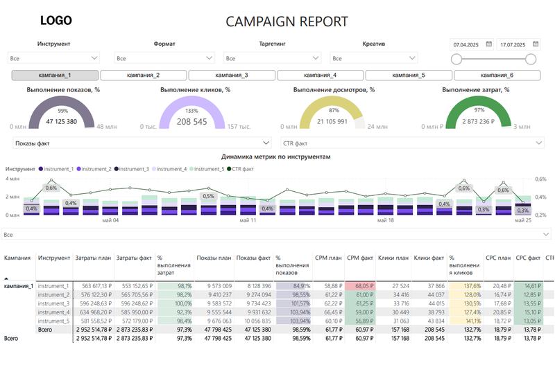 Informe de ejecución por sección y formato